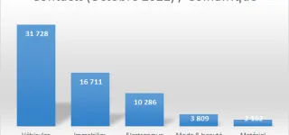 les-top-5-des-e-business-les-plus-attractifs-en-cote-divoire